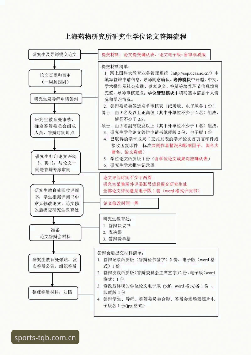 谈球吧使用教程常见问题最新解答：从注册到观赛全流程技术解析
